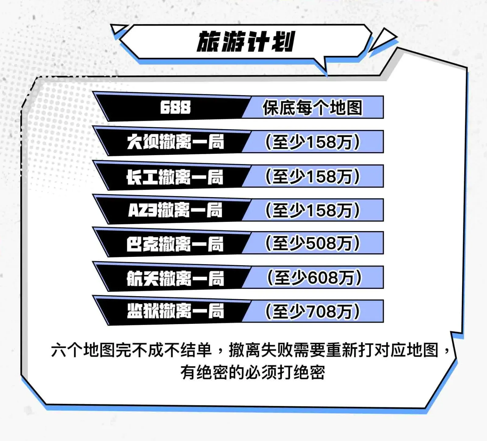 克拉电竞旅行计划详情图片1