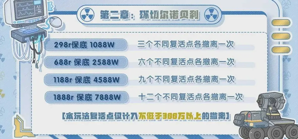 克拉电竞环切尔诺贝利详情图片1