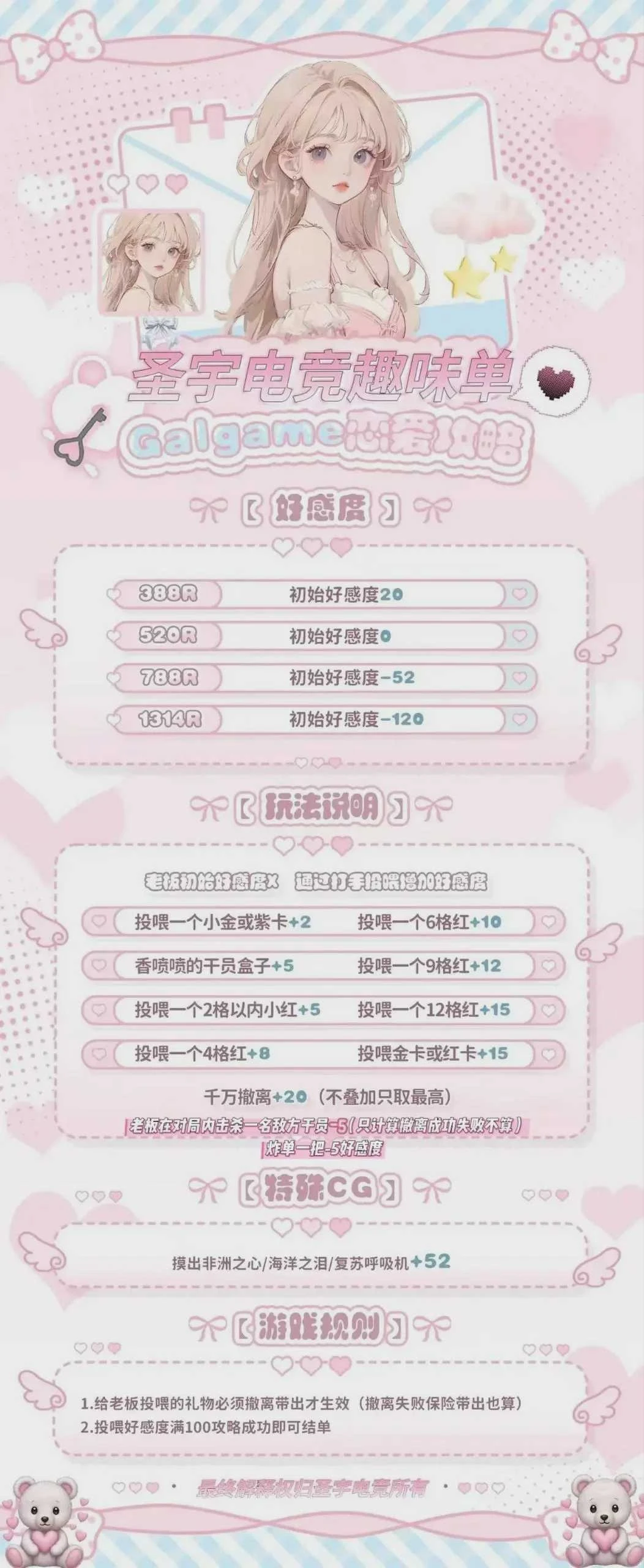 galgame恋爱攻略趣味单图片
