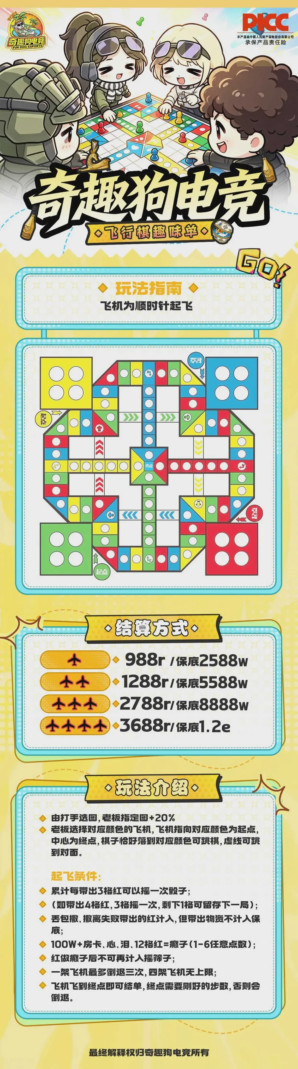 奇趣狗电竞飞行棋趣味单详情图片1