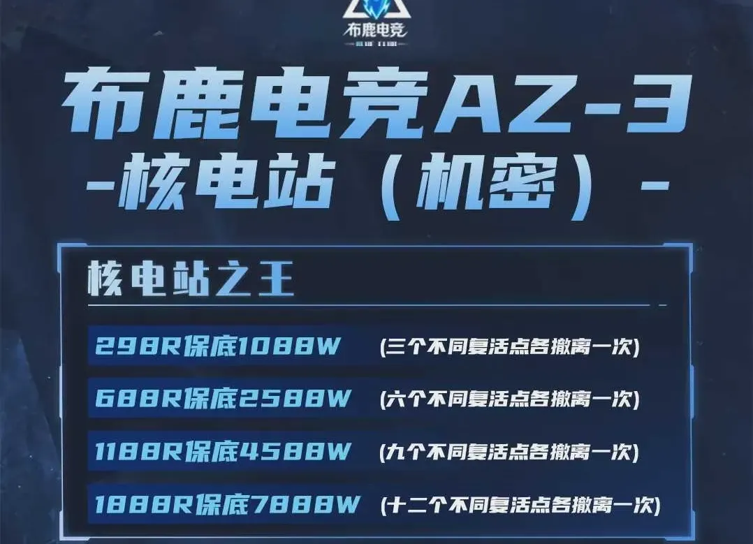 布鹿电竞核电站之王详情图片1
