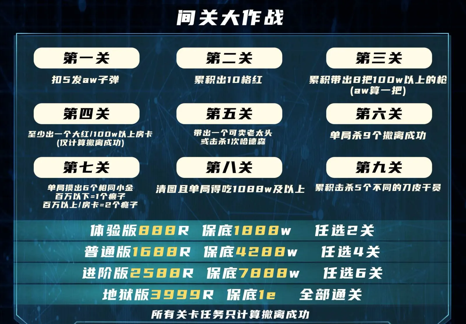 布鹿电竞闯关大作战详情图片1