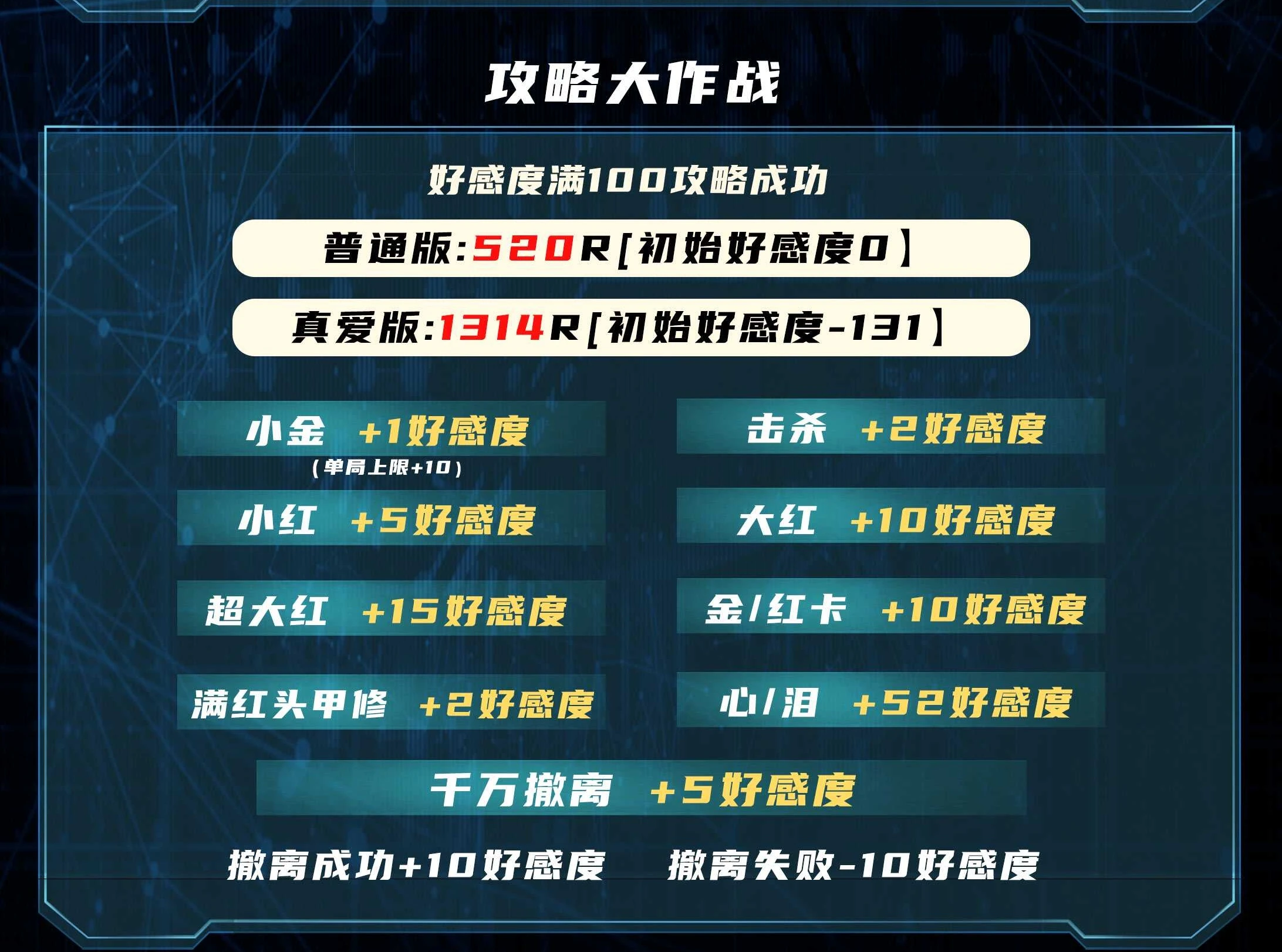 攻略大作战趣味单图片