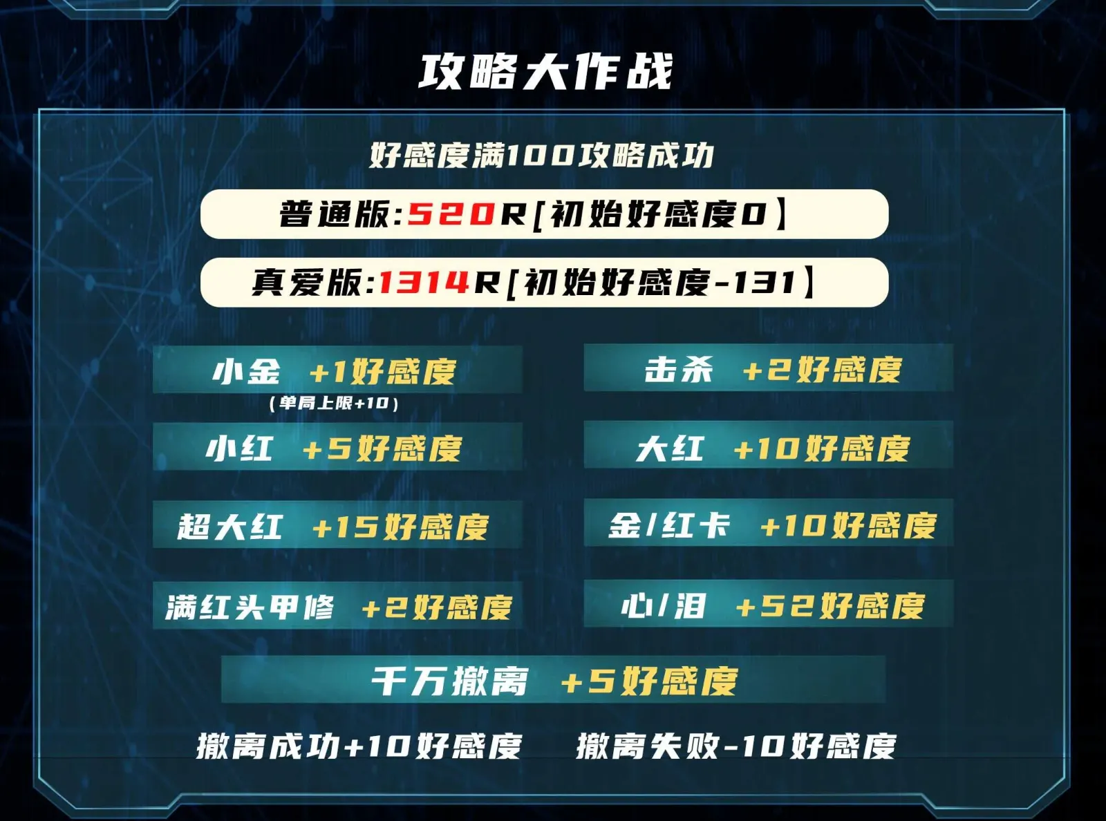 布鹿电竞攻略大作战详情图片1