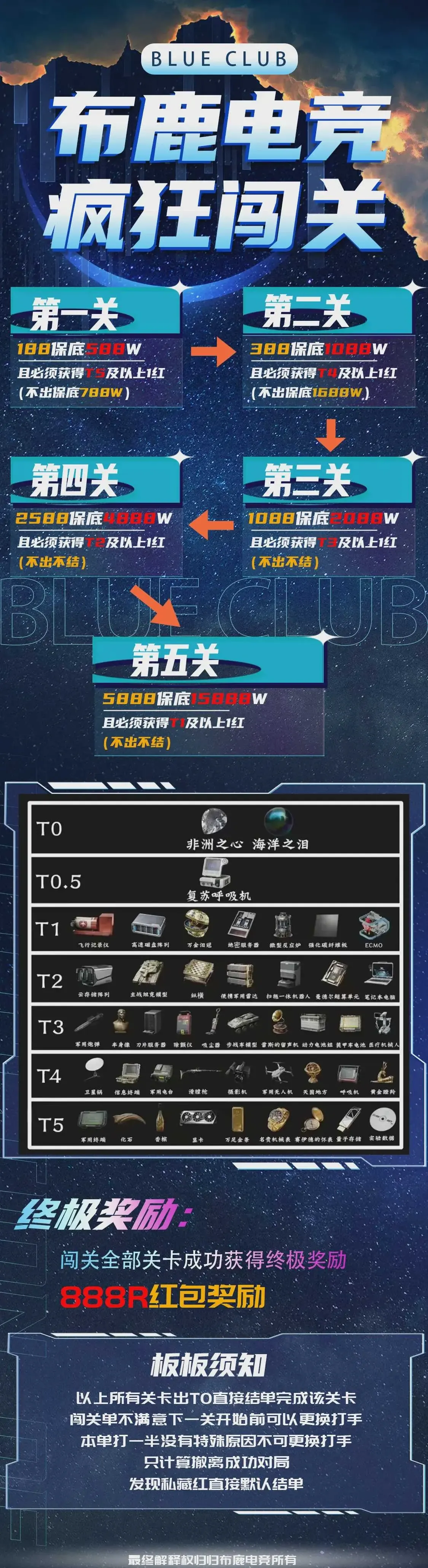 布鹿电竞疯狂闯关详情图片1