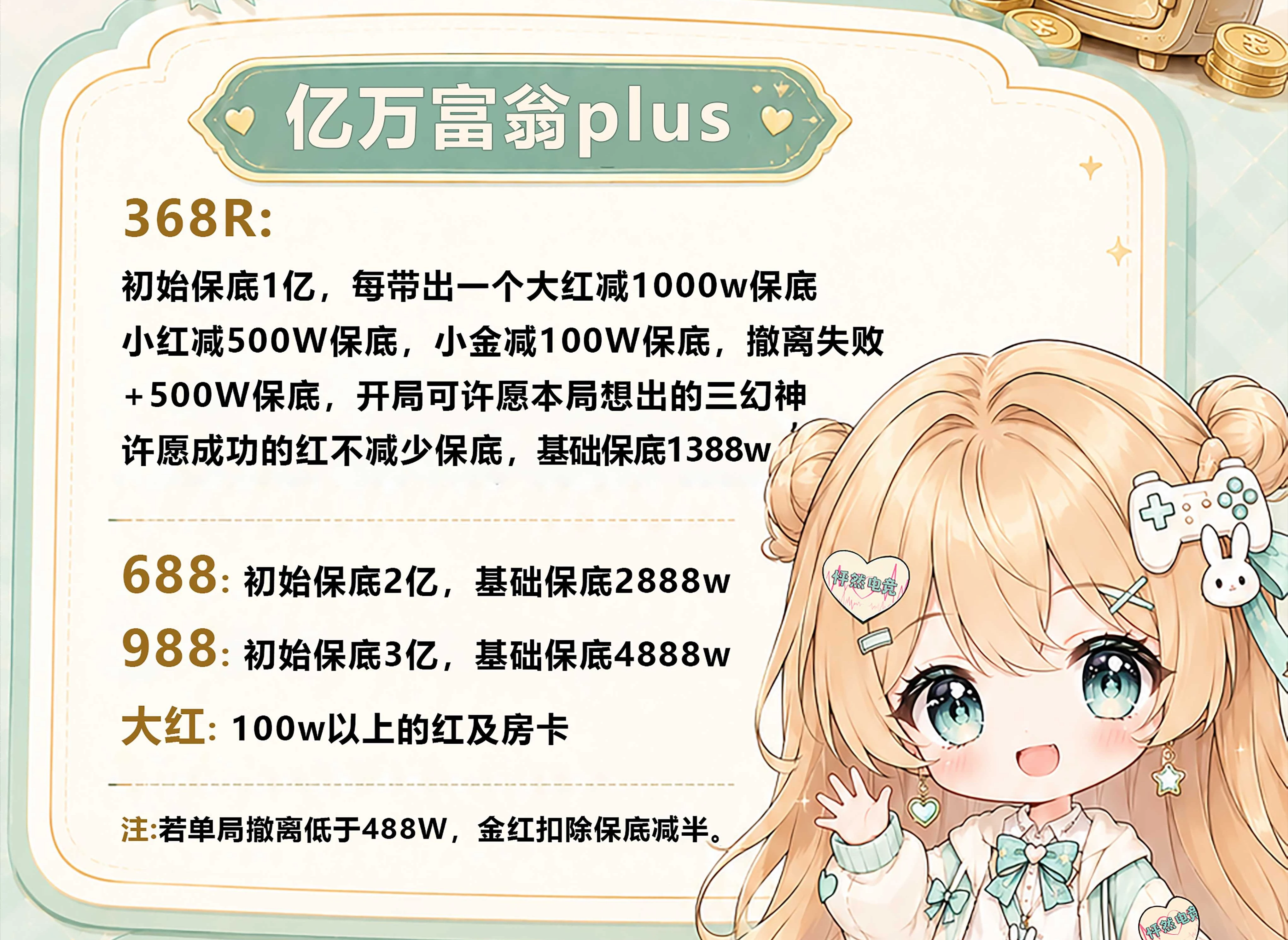 亿万富翁plus趣味单图片