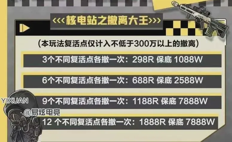 易炫电竞Club核电站之撤离大王详情图片1