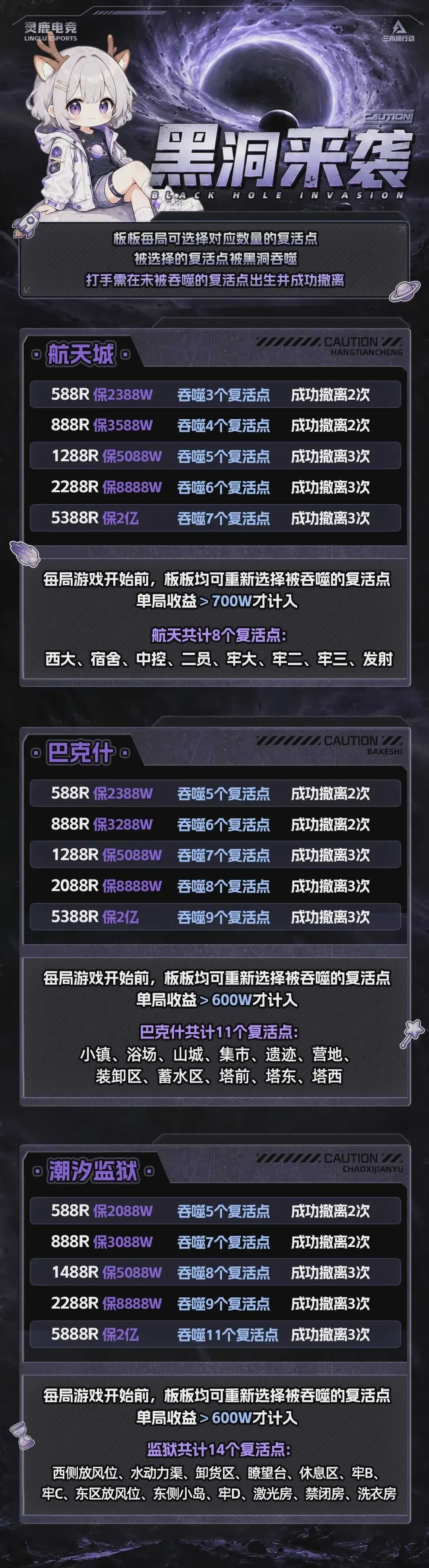 灵鹿电竞黑洞来袭详情图片1