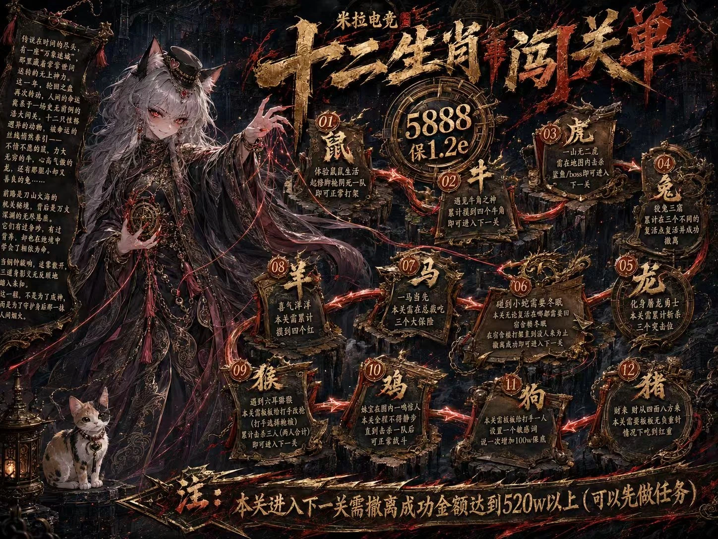 十二生肖闯关单趣味单图片