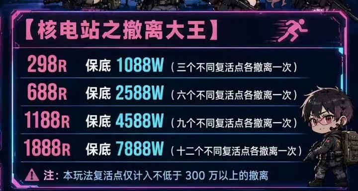 撤离大王趣味单图片