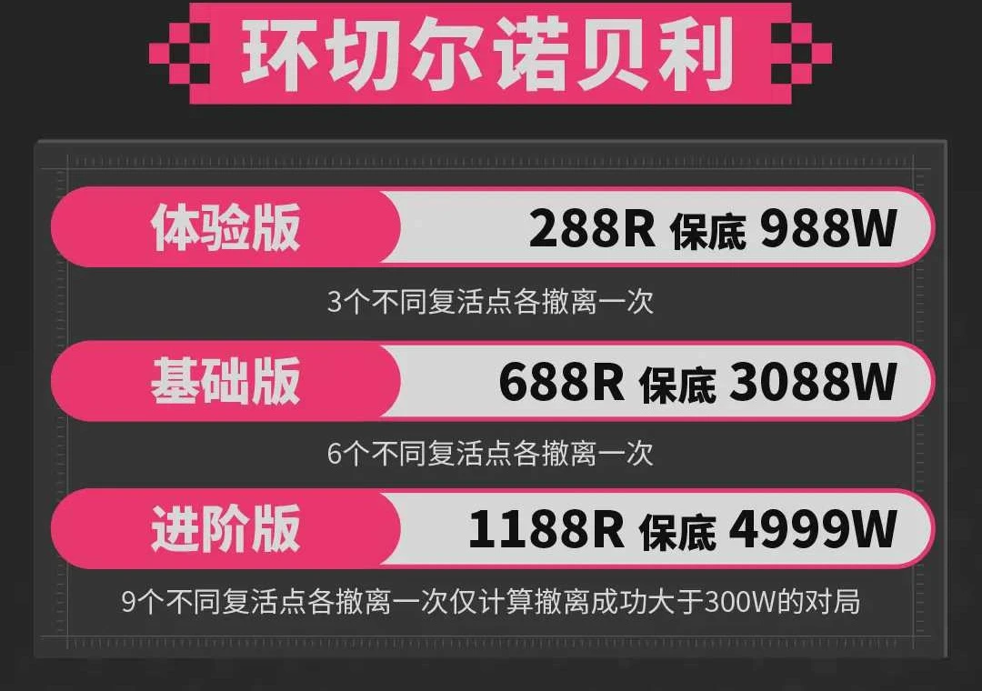 环切尔诺贝利趣味单图片