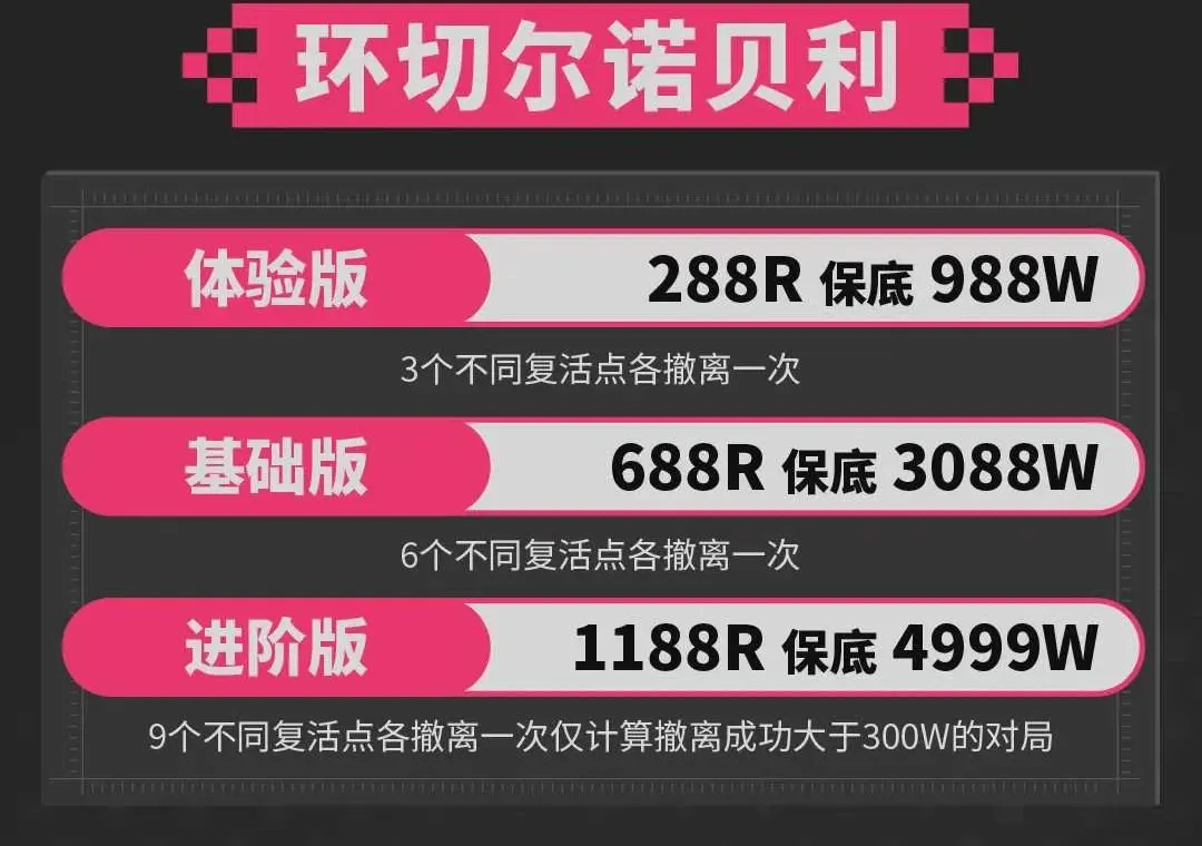 跳拉电竞环切尔诺贝利详情图片1