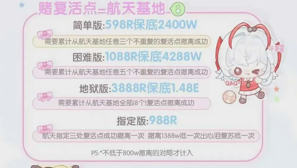 赌复活点趣味单图片