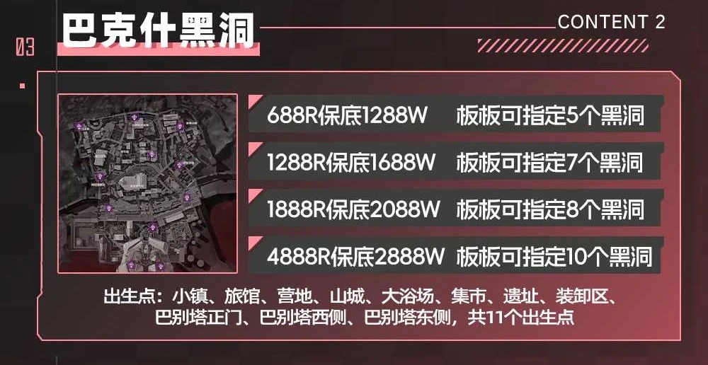 巴克什黑洞趣味单图片