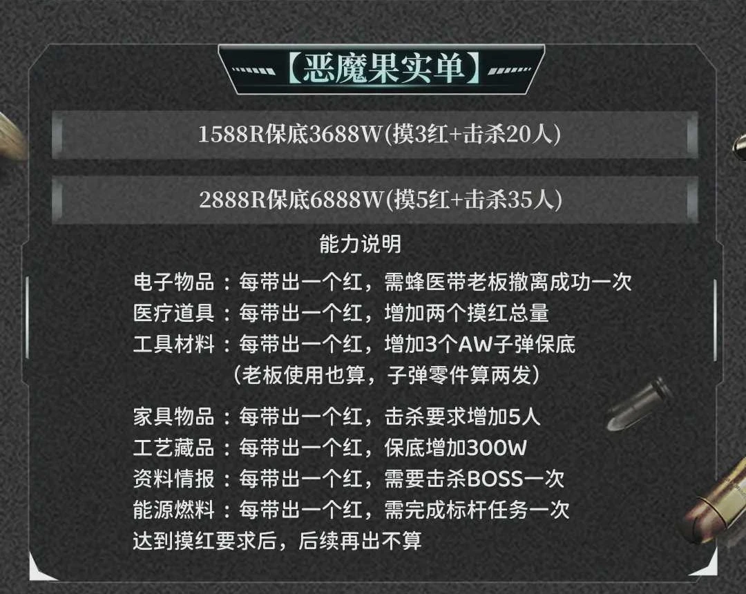 恶魔果实单趣味单图片