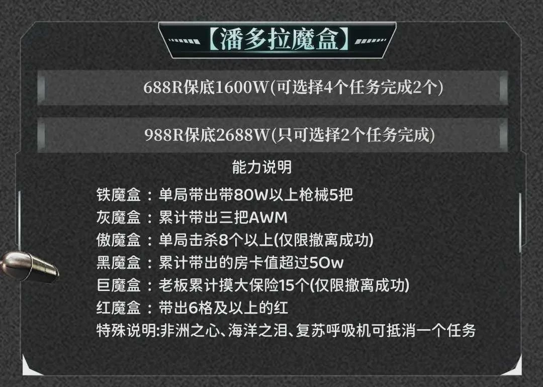 潘多拉魔盒趣味单图片