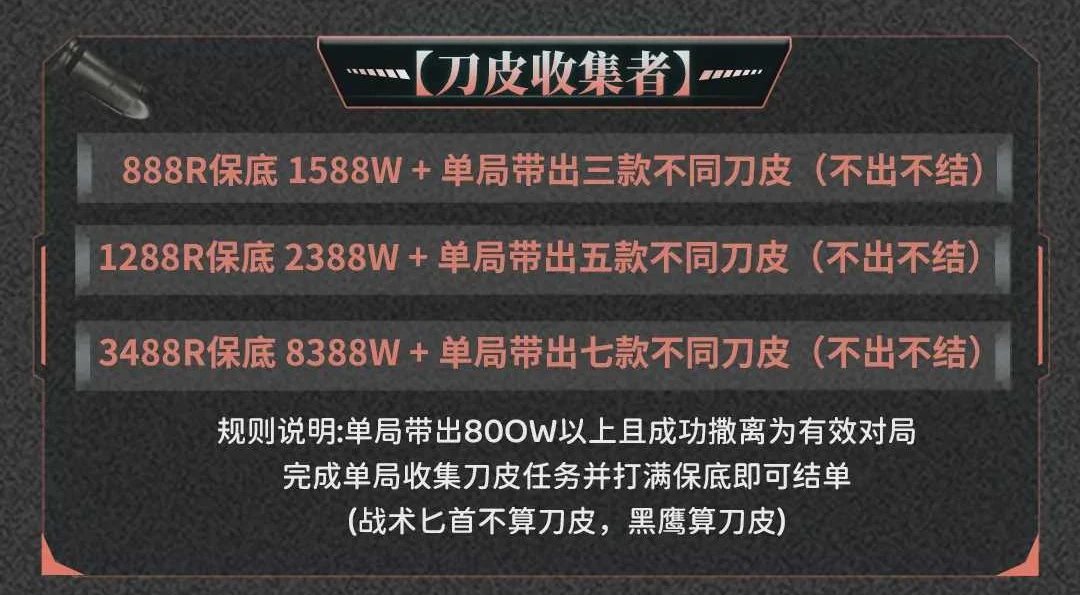 刀皮收集者趣味单图片