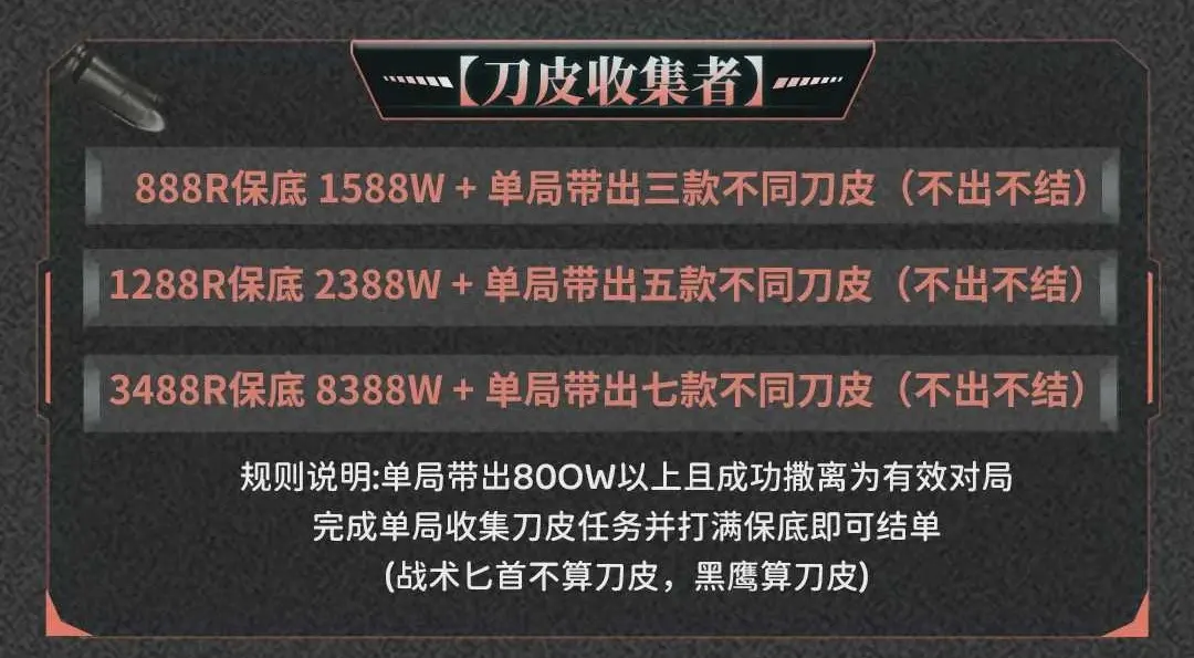 零零三电子竞技刀皮收集者详情图片1