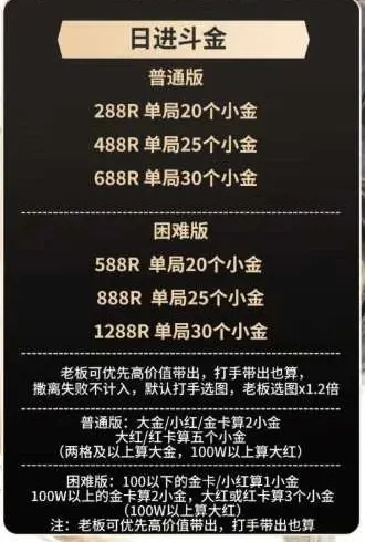 霸君电竞日进斗金困难版详情图片1