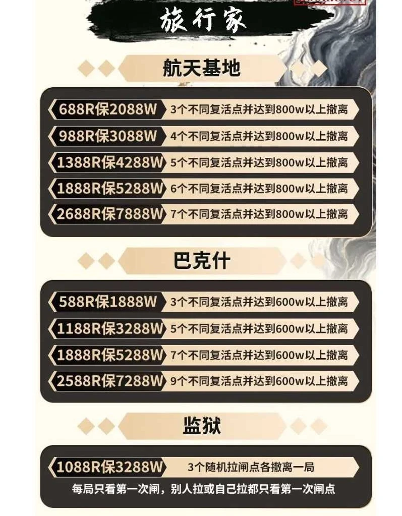 旅行家趣味单图片
