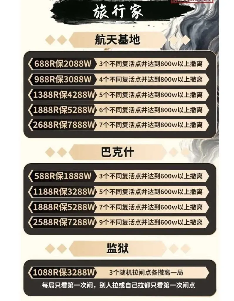 霸君电竞旅行家详情图片1