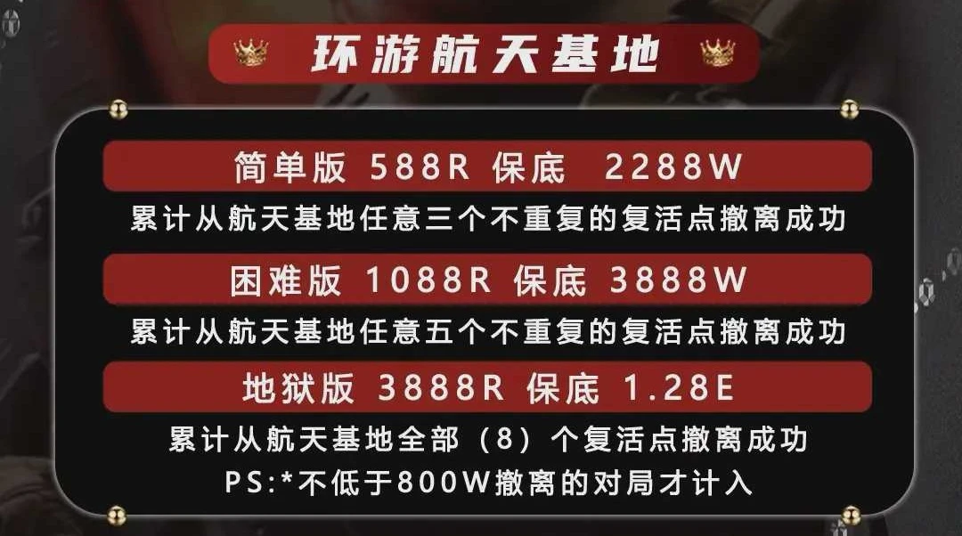 环游航天基地趣味单图片