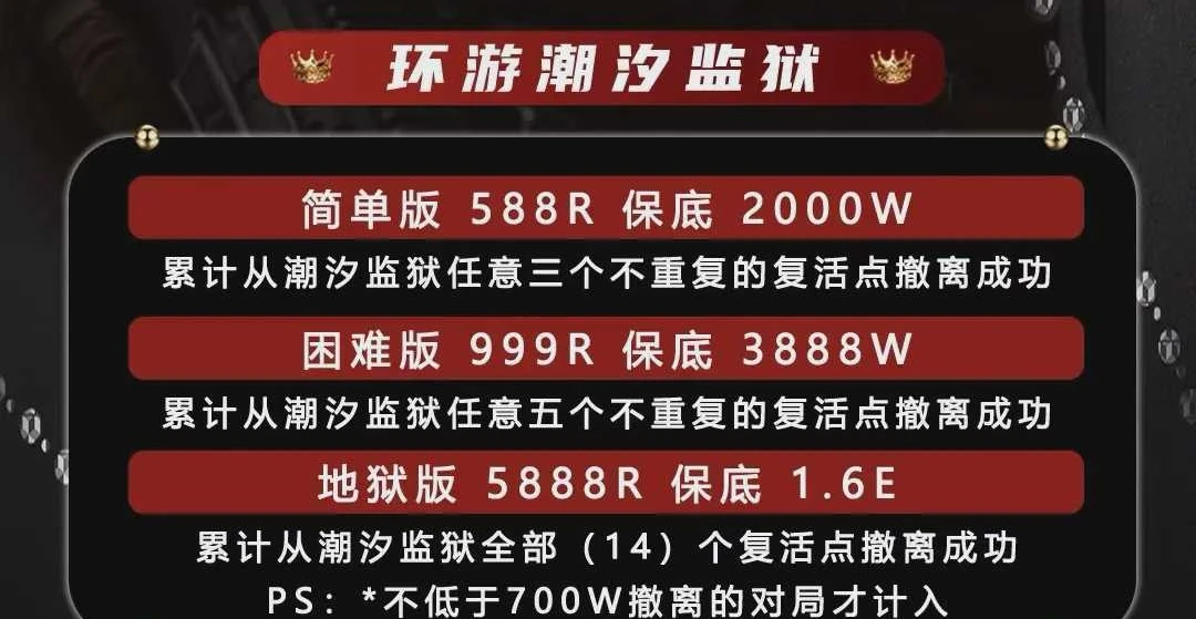 环游潮汐监狱趣味单图片