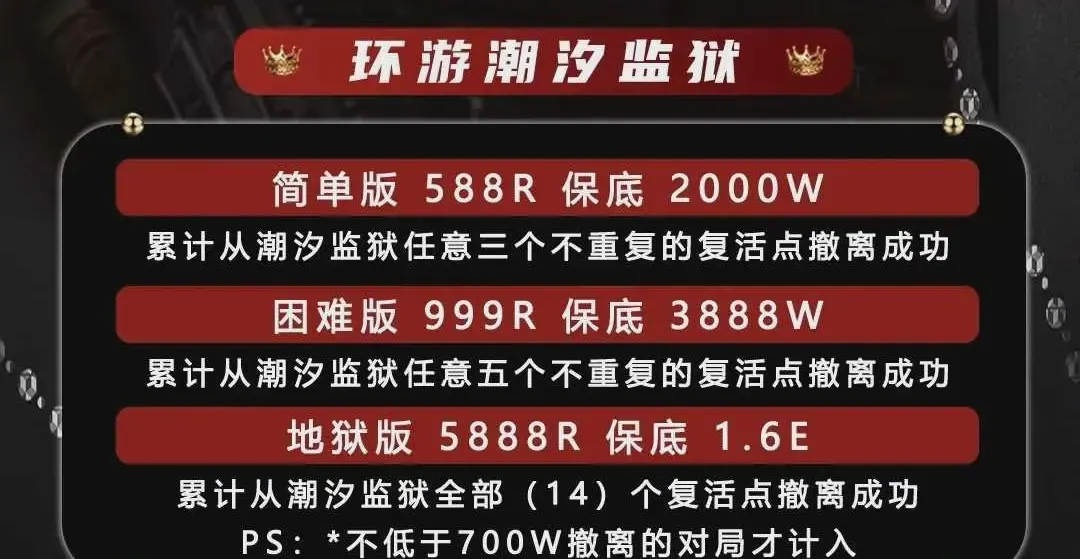龙乘电竞环游潮汐监狱详情图片1