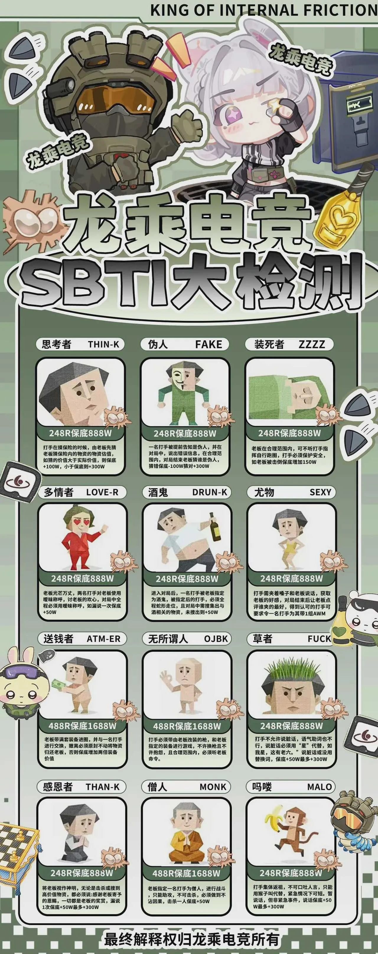 SBTI大检测趣味单图片