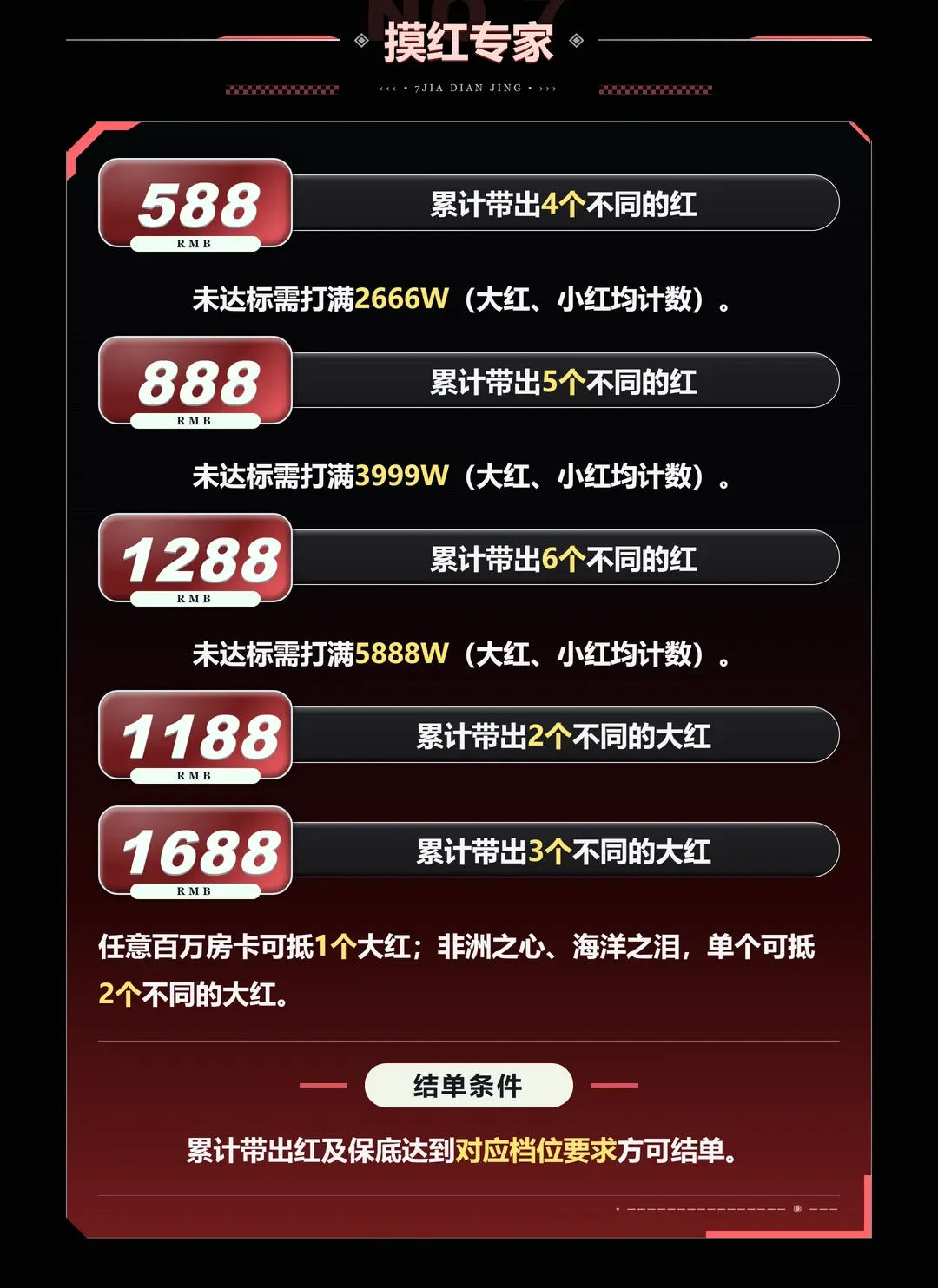 7JIA电竞摸红专家详情图片1