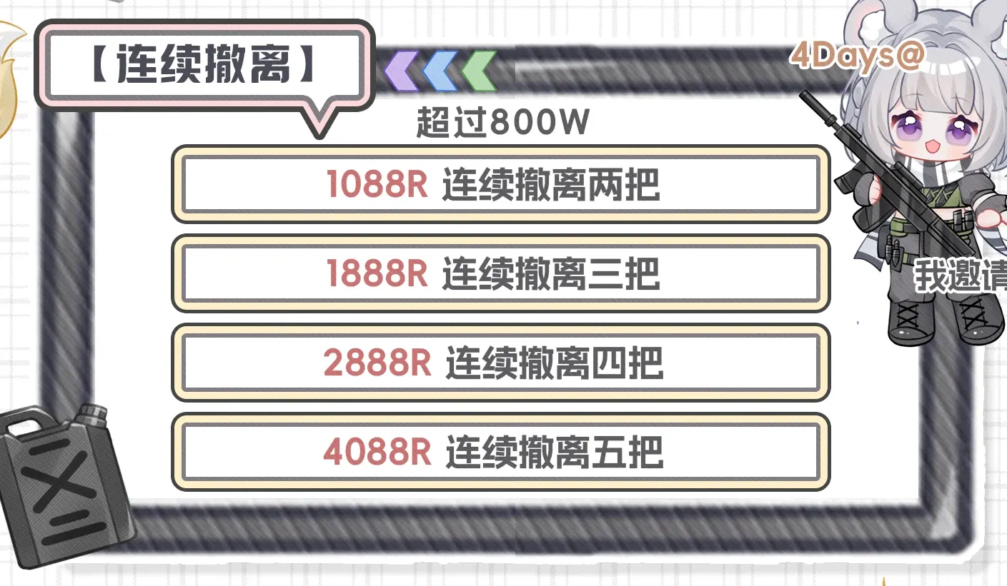 4Days电竞连续撤离详情图片1