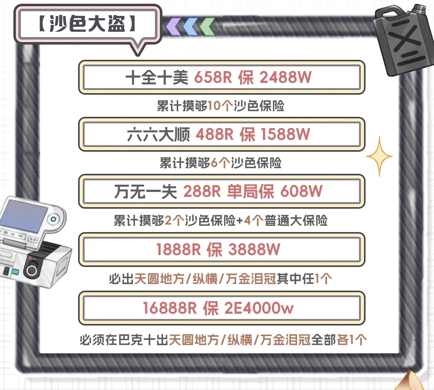 4Days电竞沙色保险详情图片1