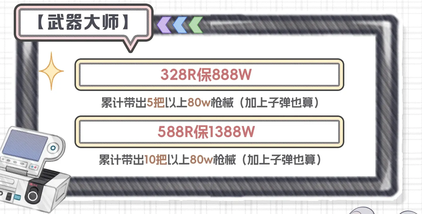4Days电竞武器大师详情图片1