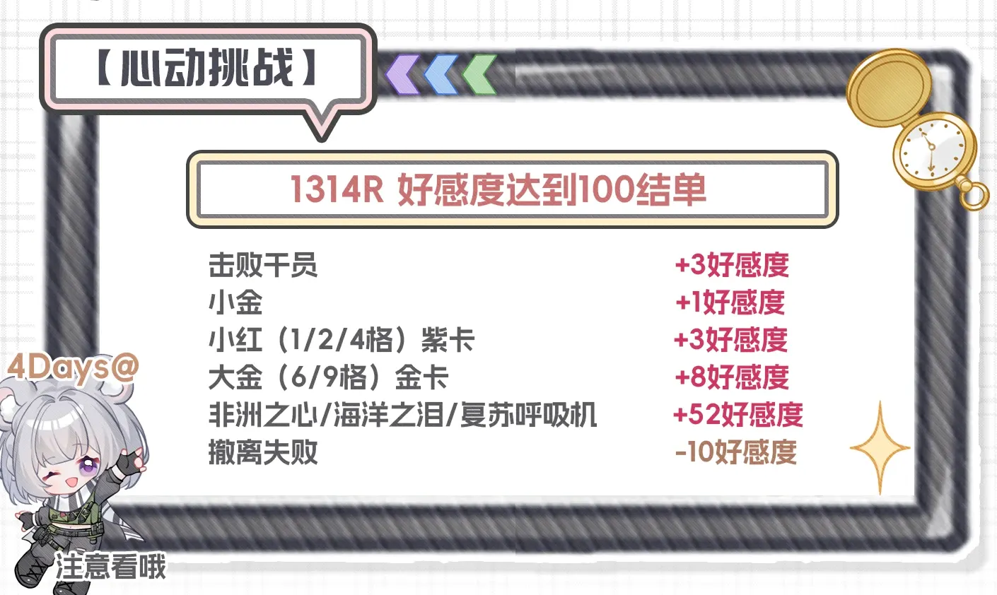 4Days电竞心动挑战详情图片1