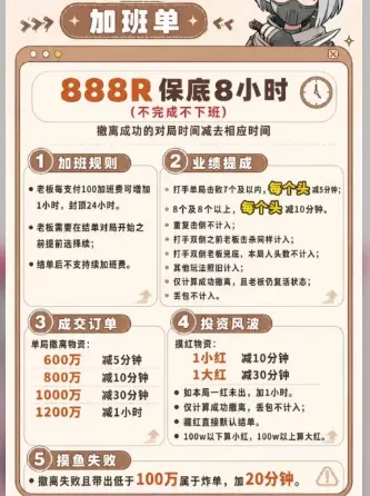西游电竞加班单详情图片1