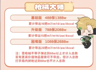 西游电竞枪械大师详情图片1