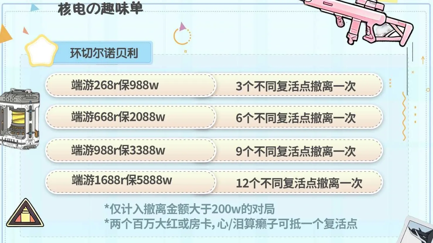 青溯电竞环切诺尔贝利详情图片1
