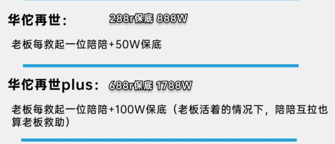 发发电竞华佗再世详情图片1