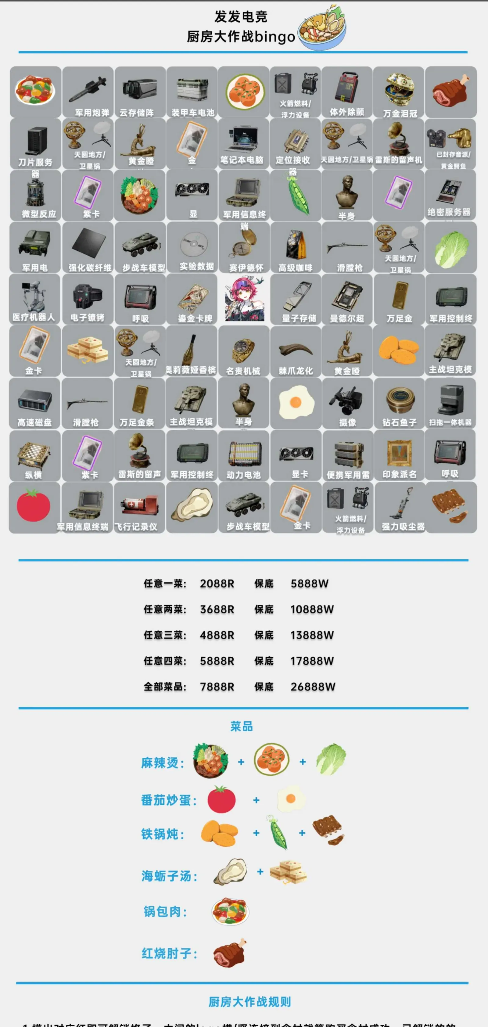 发发电竞厨房大作战详情图片1