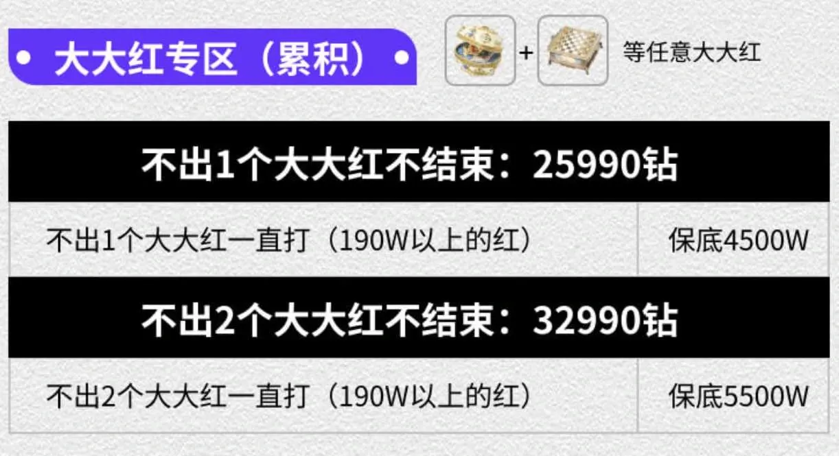 东东电竞大大红专区(累积)详情图片1