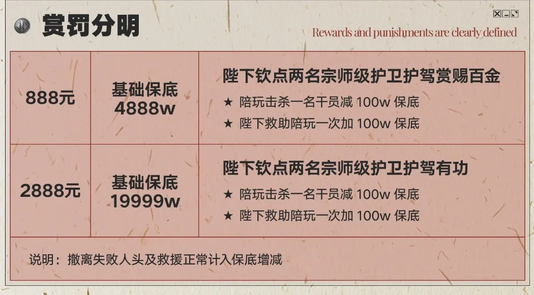 皇帝电竞赏罚分明详情图片1
