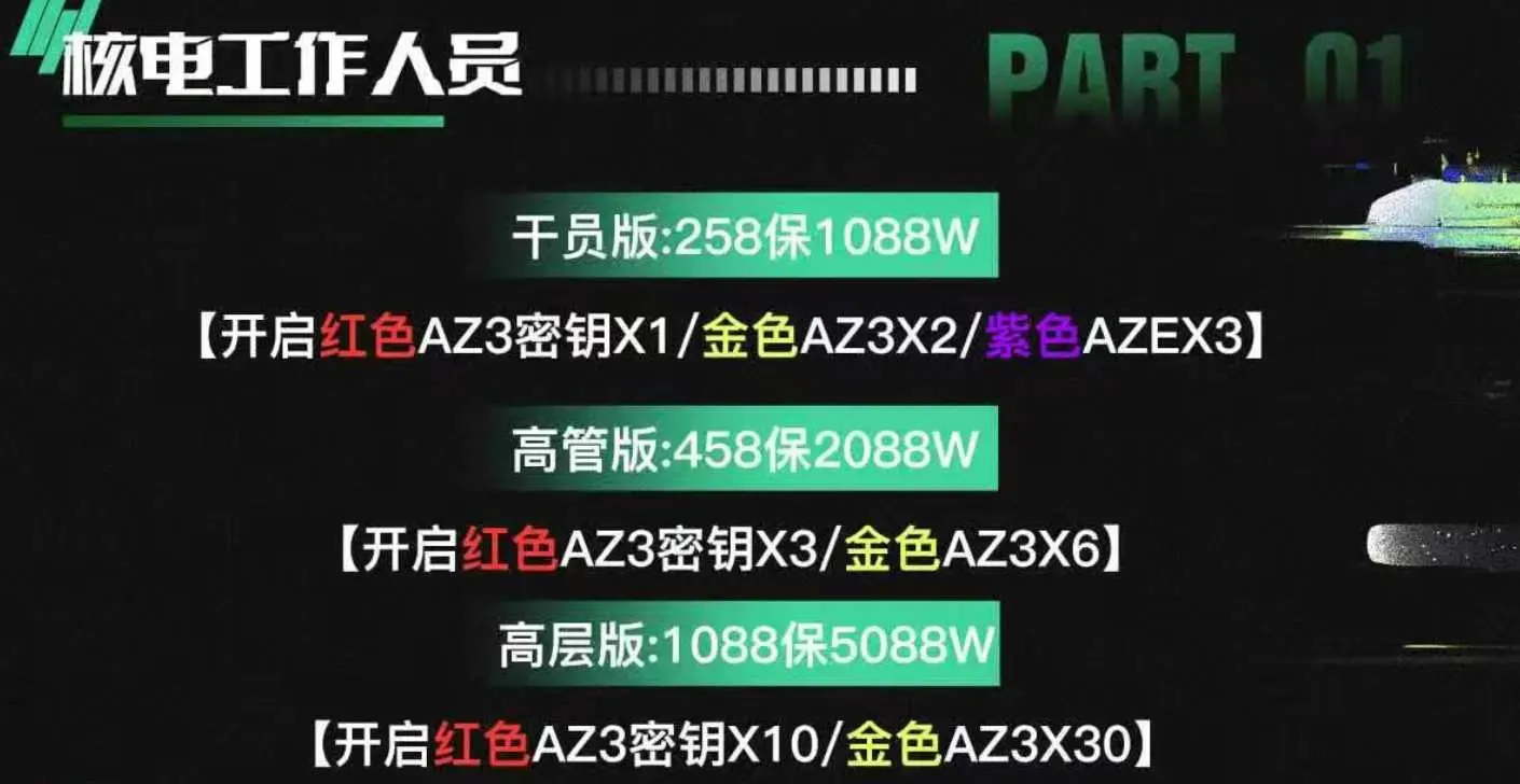 鑫峰电竞核电工作人员详情图片1