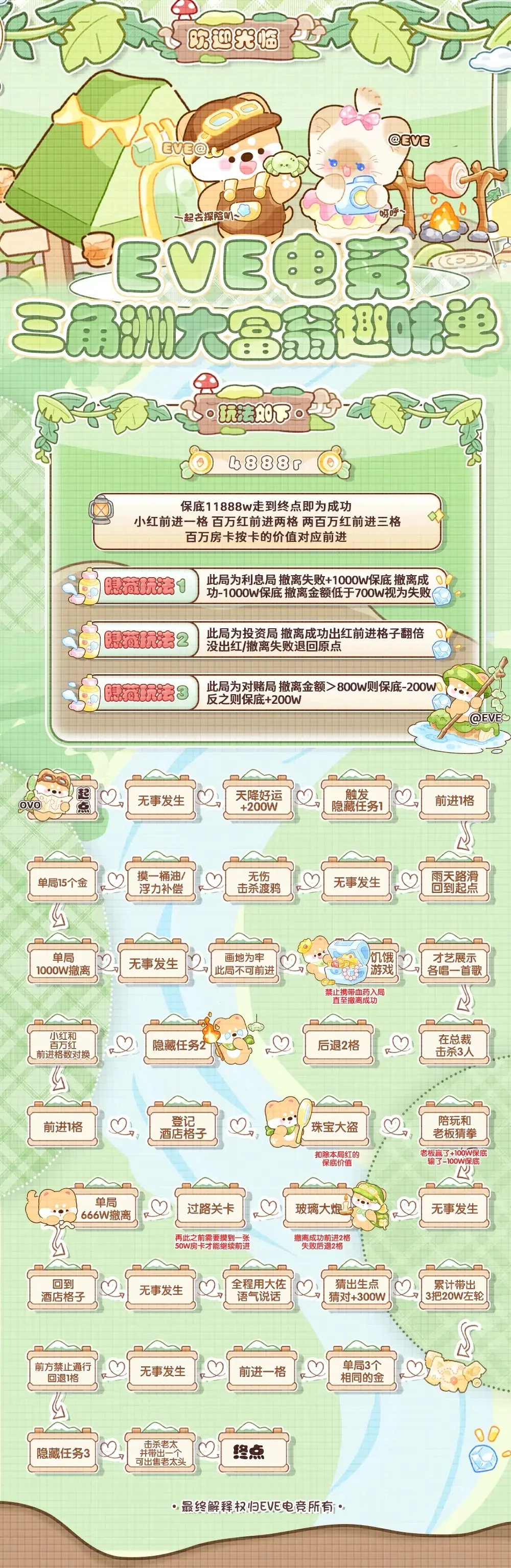 EVE电竞大富翁详情图片1