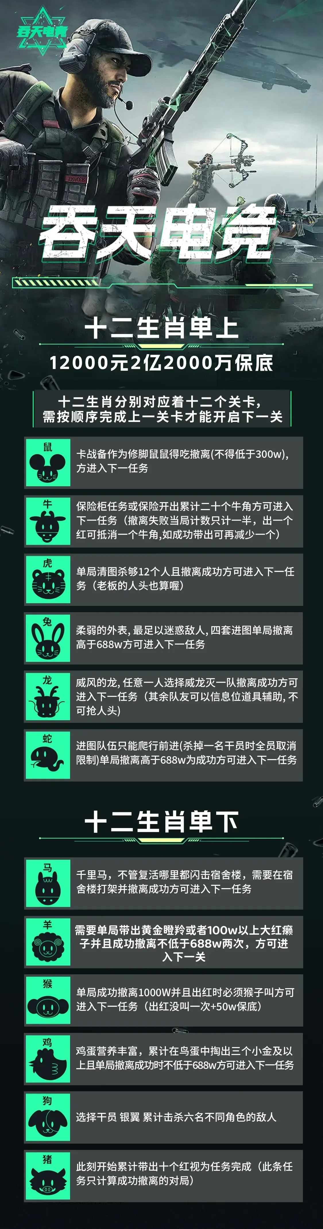 吞天电竞十二生肖单详情图片1