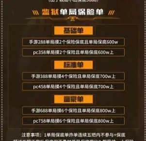 Done电竞监狱单局保险单详情图片1