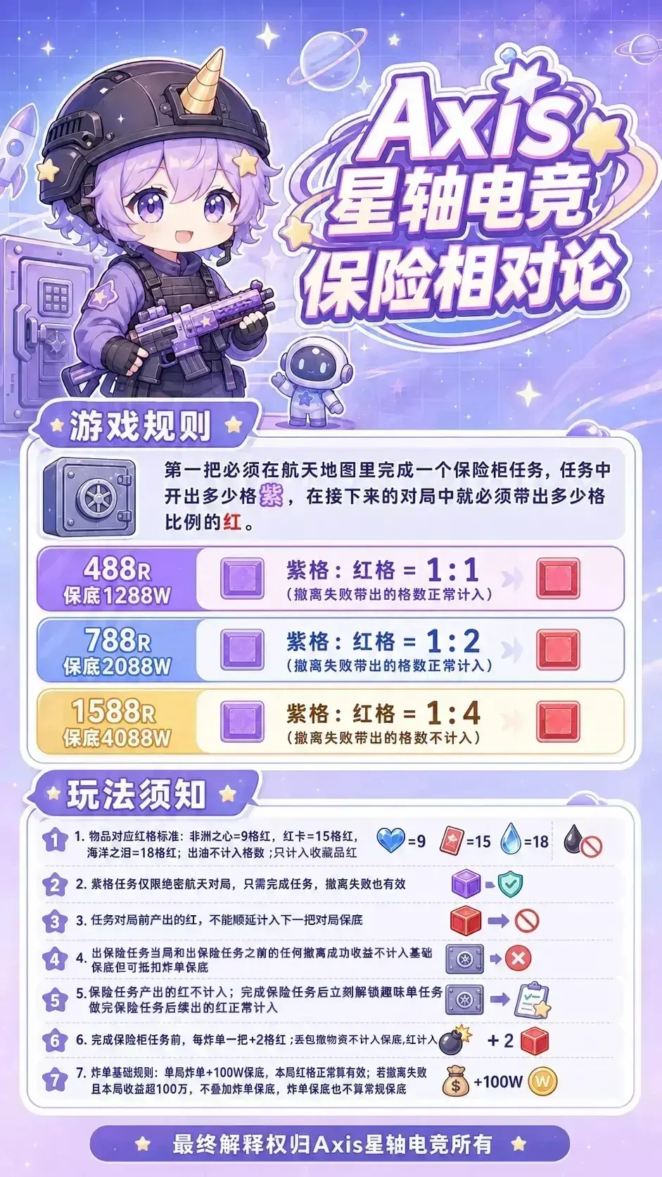 Axis星轴电竞保险相对论详情图片1
