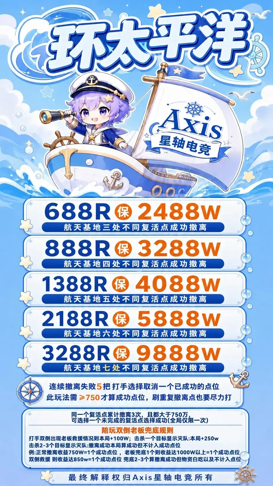 Axis星轴电竞环太平洋详情图片1