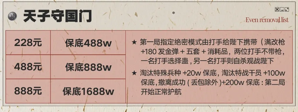 皇帝电竞天子守国门详情图片1
