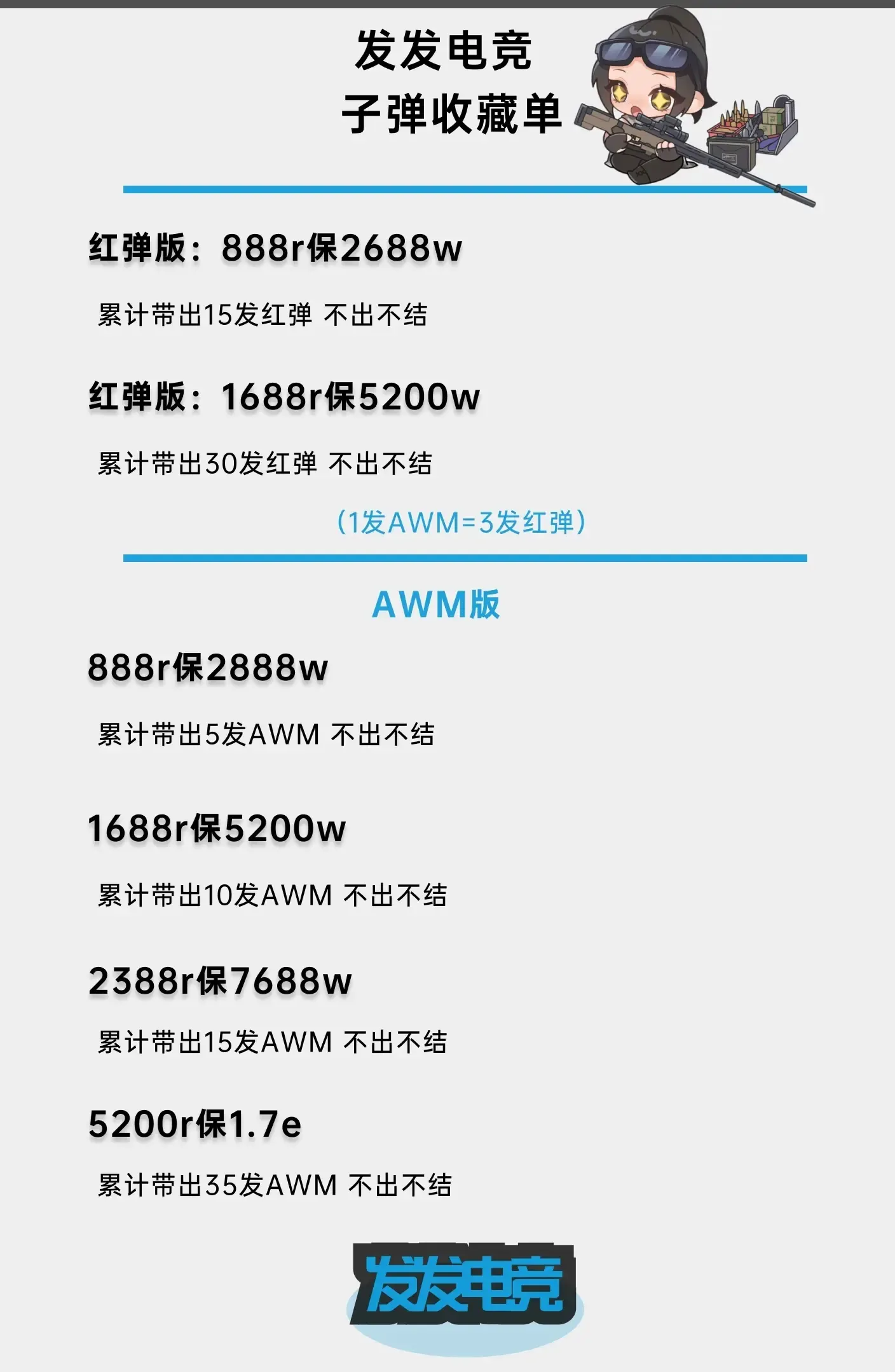 发发电竞awm收藏单详情图片1